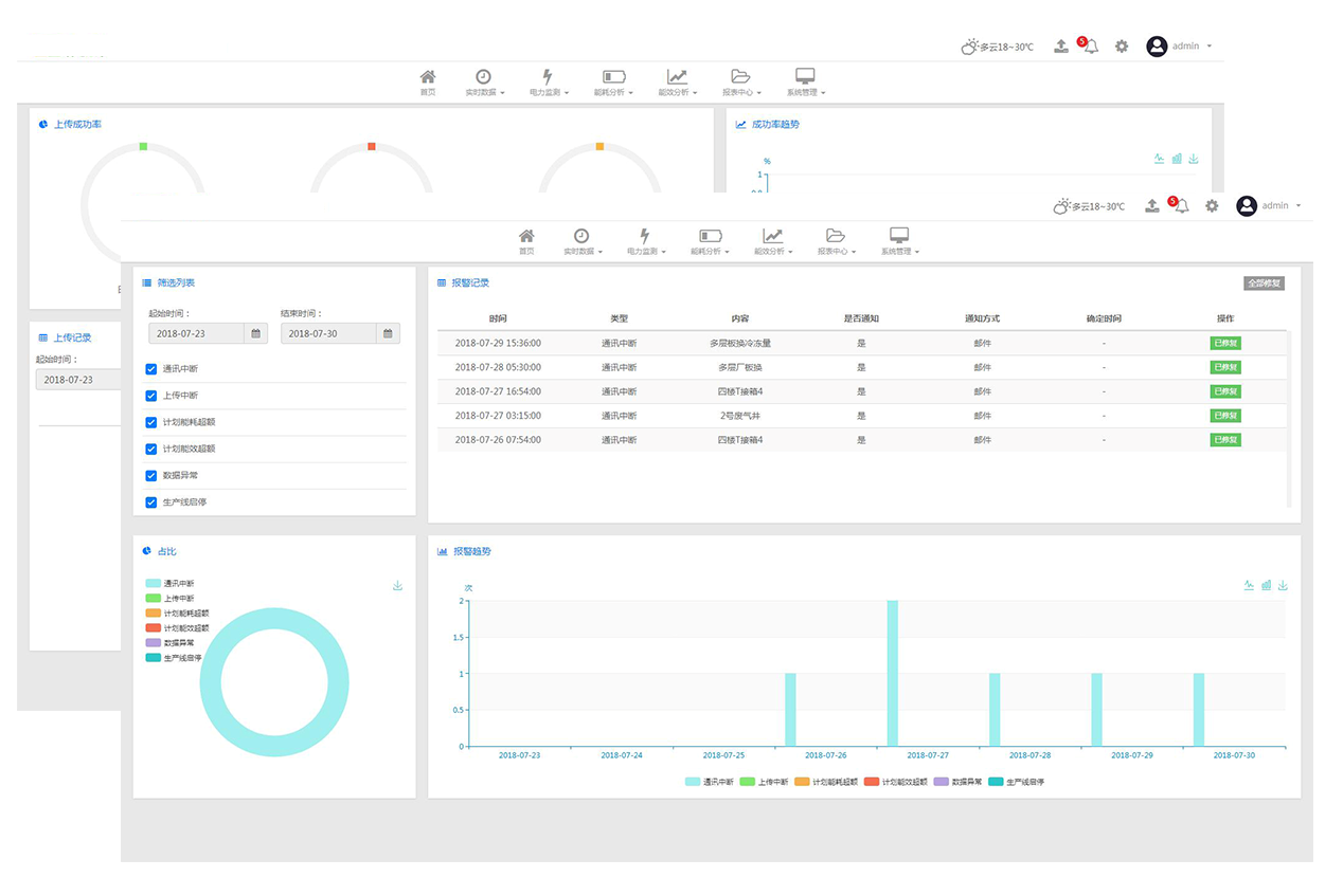 上傳記錄報警狀態